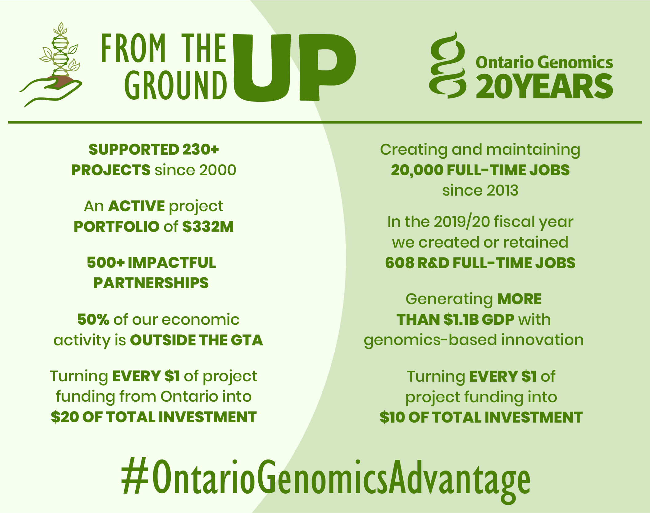 Ontario Genomics Advantage